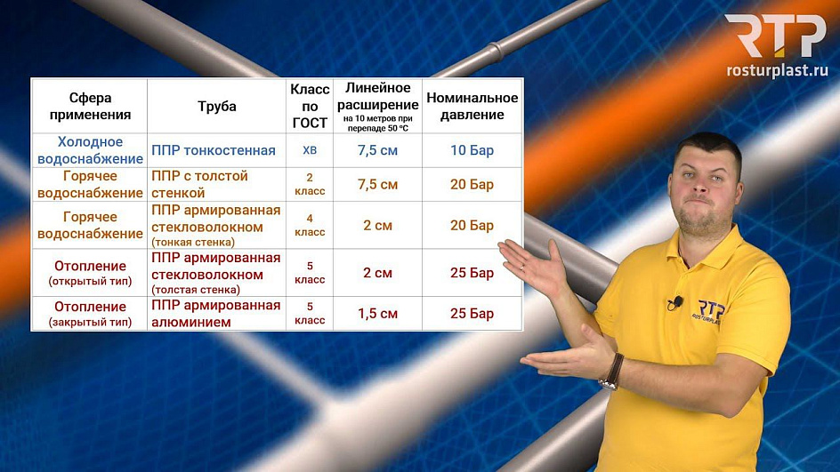 Видео о товаре